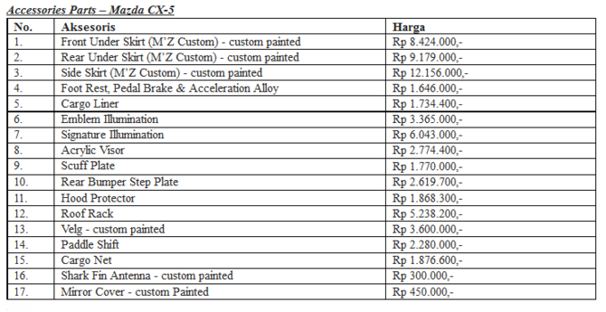 aksesoris mazda cx 5