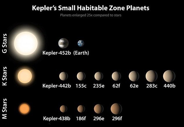 perbandingan ukuran planet yang diteliti melalui teleskop kepler