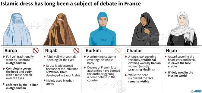 larangan berkerudung di prancis