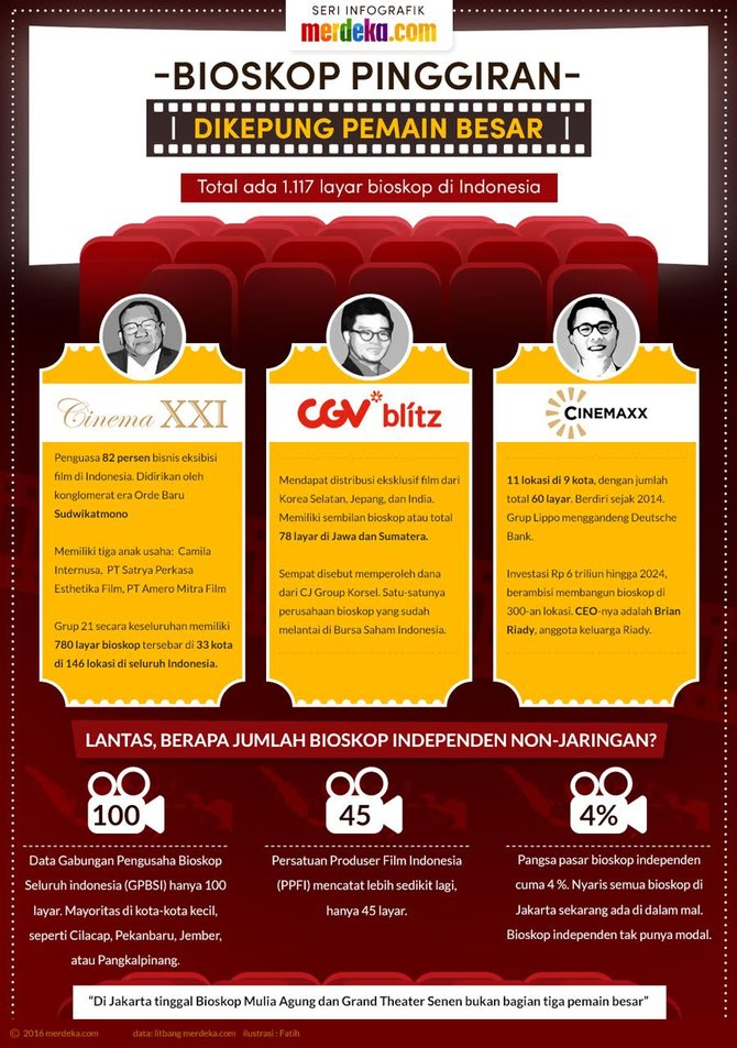 infografis peta bisnis bioskop indonesia