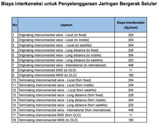 biaya interkoneksi 2016