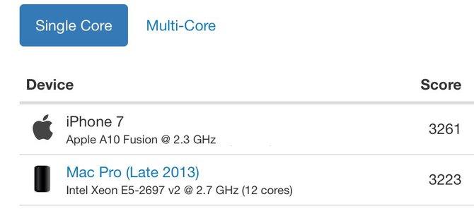 benchmark a10 melawan laptop macpro