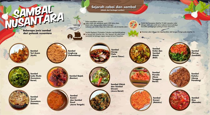 grafis sambal nusantara