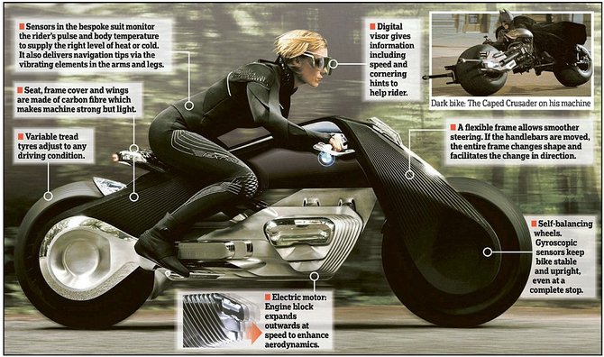 bmw motorrad vision next