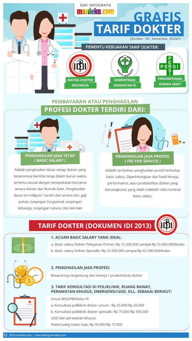 grafis tarif dokter