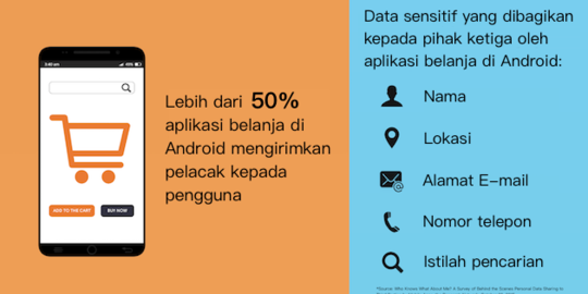 Opera Max: Apps e-commerce kumpulkan info pribadi lewat 'pelacak'