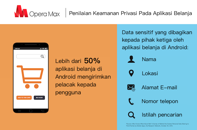 keamanan privasi pada aplikasi belanja