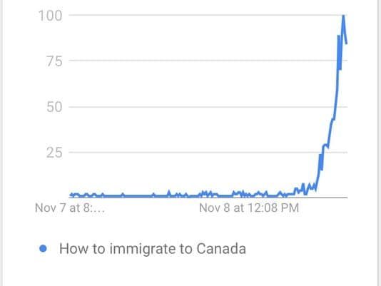 hot search di amerika serikat