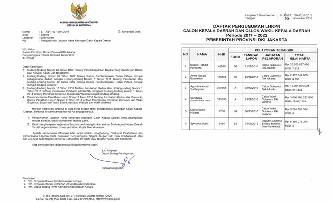 pengumuman lhkpn cagub cawagub dki