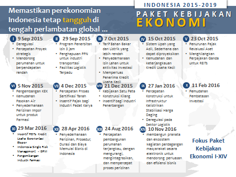 5 menteri tandatangani mou