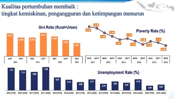 24+ Ide Grafik Pertumbuhan Ekonomi Indonesia