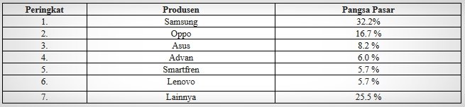 pangsa pasar smartphone indonesia kuartal ketiga 2016