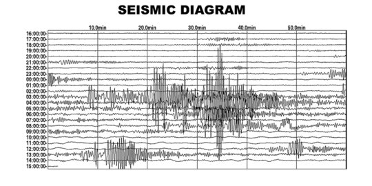 Dini hari, warga Banda Aceh kembali dikejutkan gempa 5,4 SR