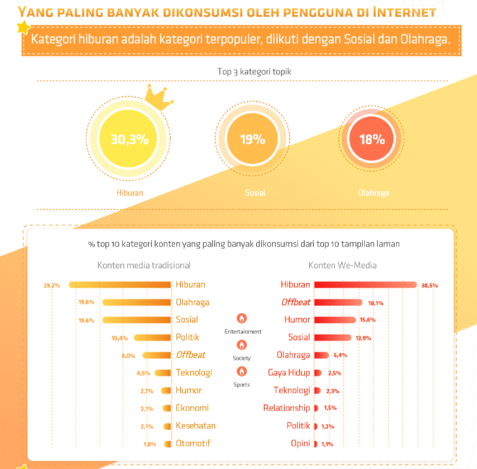 infografis pertumbuhan konsumsi konten digital di indonesia