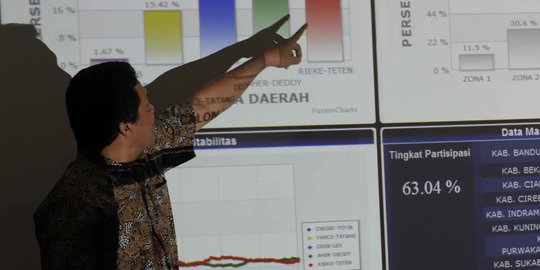 Nama dicatut dalam survei hoax Pilkada, LSI lapor Polda Banten