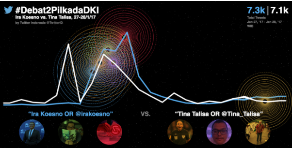 debat2 pilkada dki di twitter