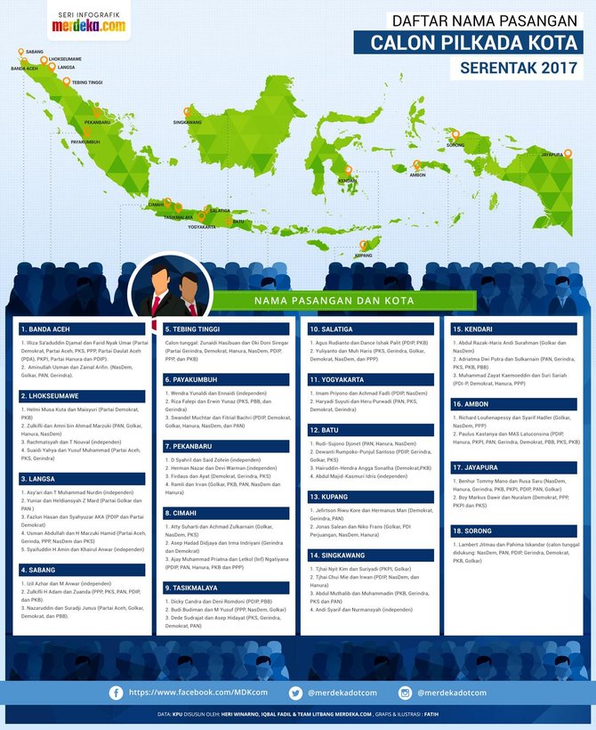 infografis pilkada serentak 2017