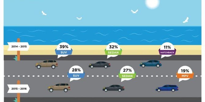  Mobil  MPV yang paling dicari di situs Carmudi wilayah  Jawa  