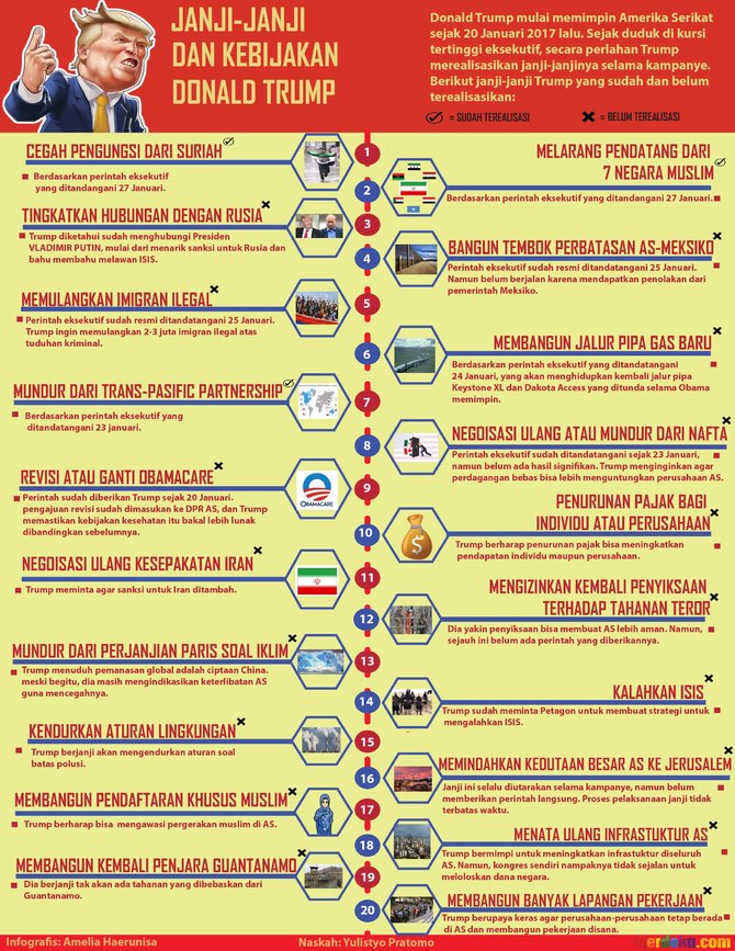 infografis kebijakan dan janji donald trump