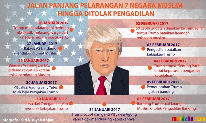 infografis aturan imigrasi trump