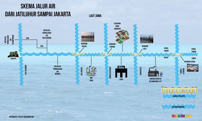 bendungan jatiluhur