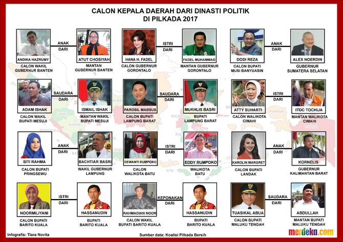 infografis calon kepala daerah dari dinasti politik