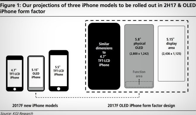 perkiraan desain iphone 8 sesuai fungsi