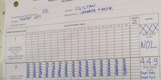 Di TPS 32 Cililitan menang 100 %, Ahok-Djarot diminta warga datang