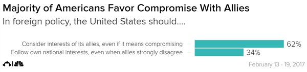 survei warga as soal perang dan rusia