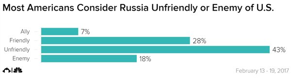 survei warga as soal perang dan rusia