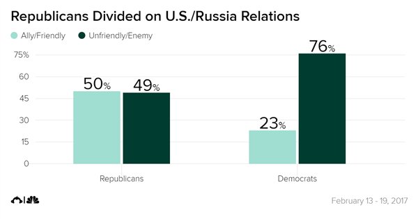 survei warga as soal perang dan rusia