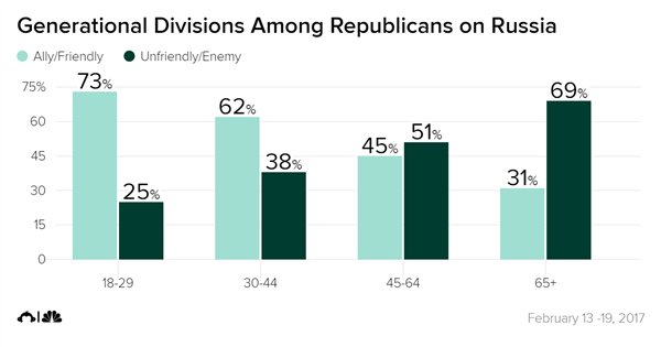 survei warga as soal perang dan rusia