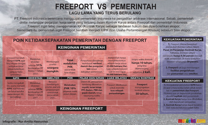 infografis freeport vs pemerintah