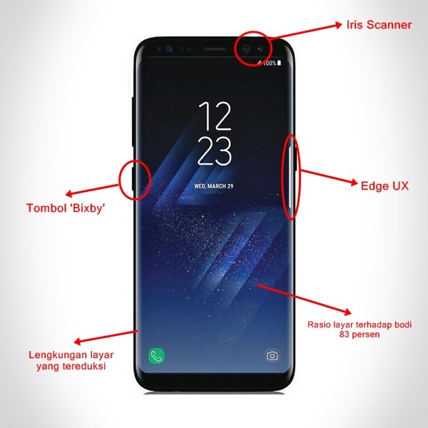 fitur fitur samsung galaxy s8