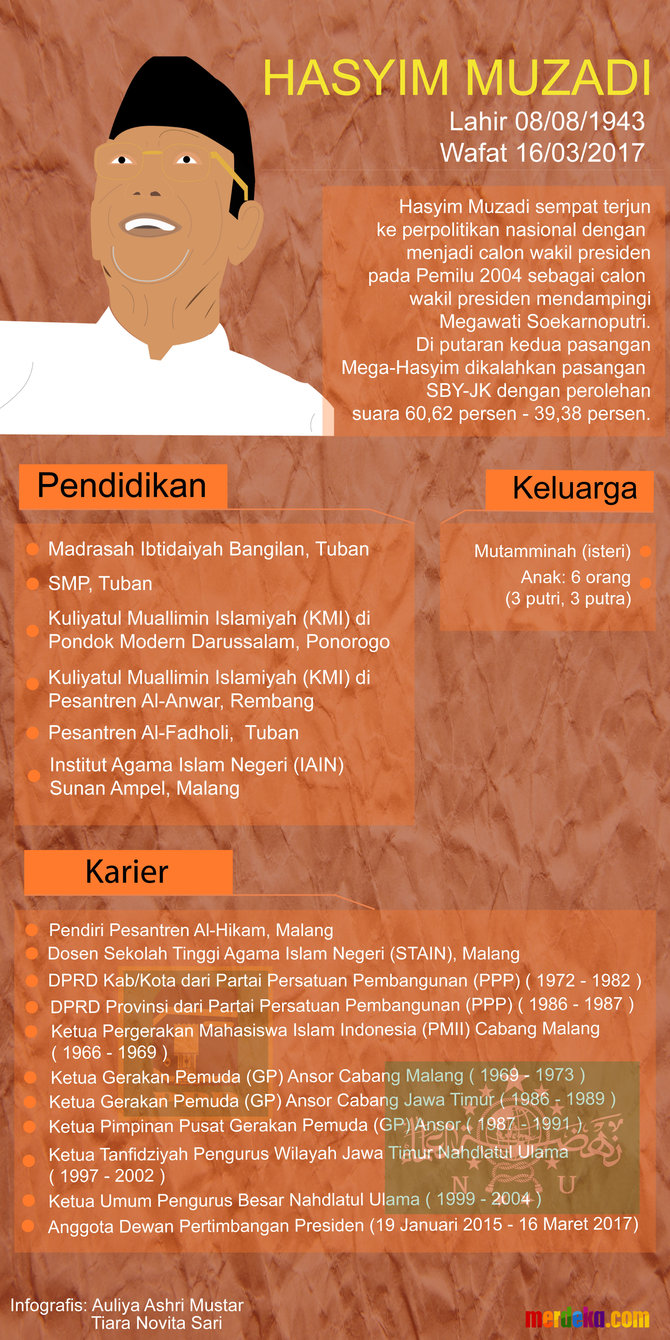 infografis kh hasyim muzadi