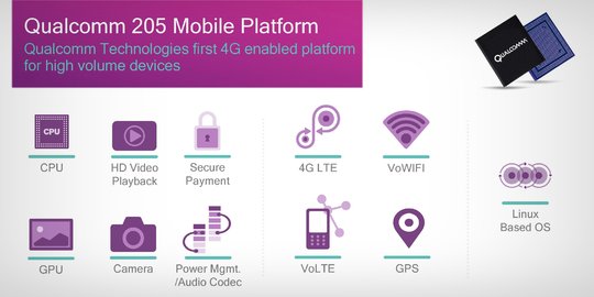 Qualcomm 205 dirancang untuk konektivitas 4G negara berkembang