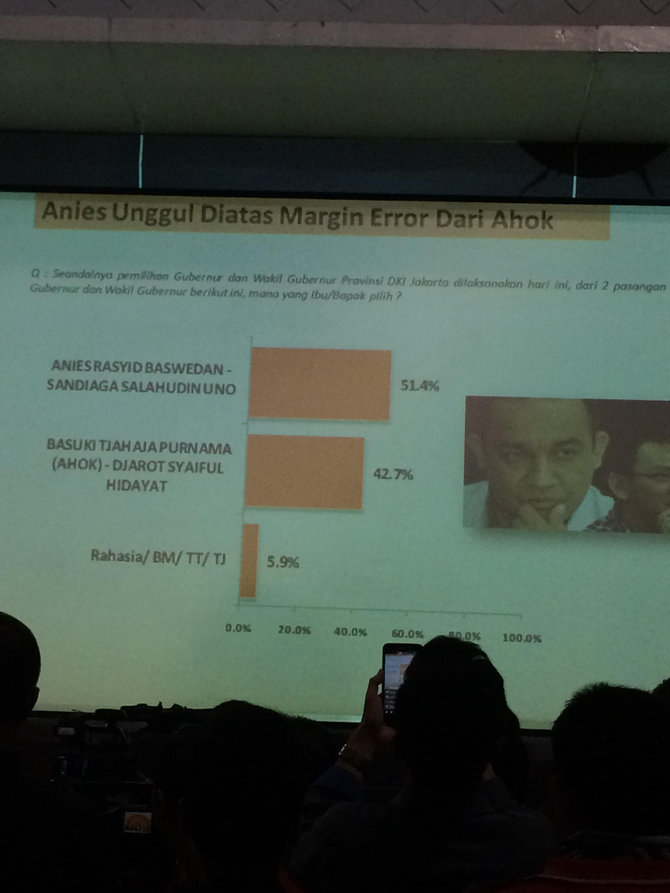 survei lsi denny ja anies sandi unggul