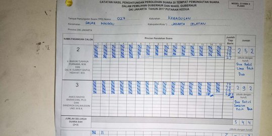 Anies-Sandi ungguli Ahok-Djarot di TPS Megawati mencoblos
