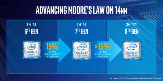 Prosesor baru Intel klaim 30 persen lebih cepat dari sebelumnya