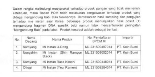 Ada mie Korea mengandung babi, DPR pertanyakan kerja BPOM