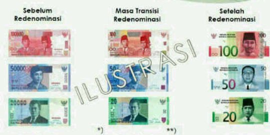 RUU Redenominasi ditunda, ini kata BI