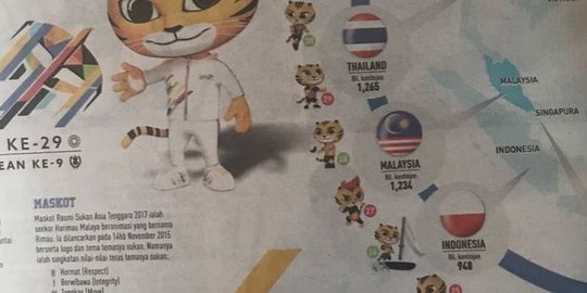 Tak hanya di buku SEA Games, gambar bendera Indonesia juga terbalik di koran Malaysia