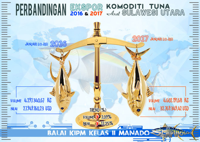 info grafis ikan tuna