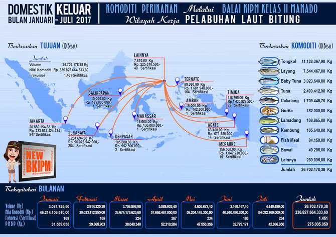 info grafis ikan tuna