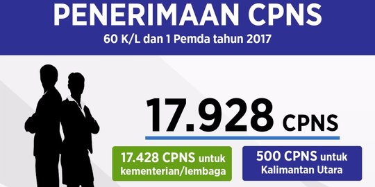 5 Hal perlu Anda tahu dari rekrutmen CPNS periode II