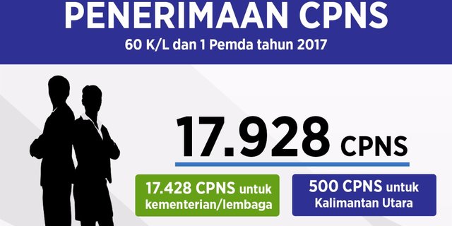 Pendaftaran Cpns Gelombang Kedua Ditutup 25 September 2017 Merdeka Com