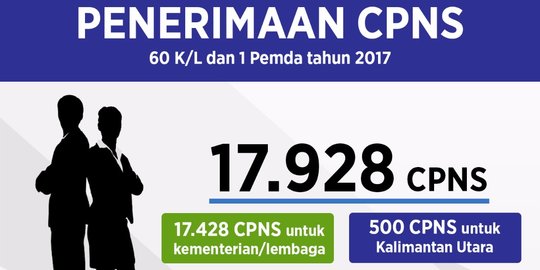 Beri jaminan hingga tua, karir PNS jadi primadona