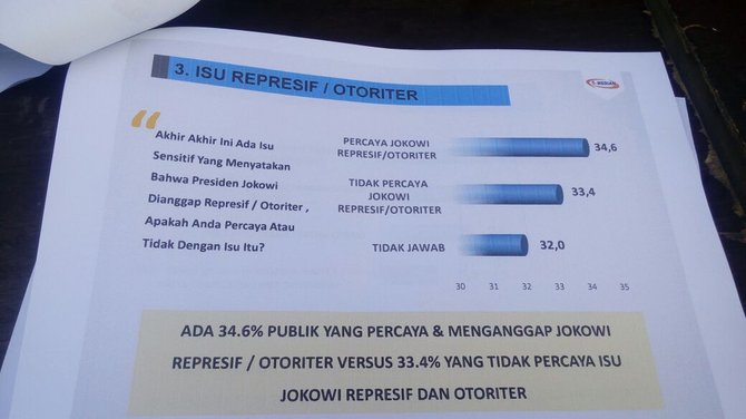 hasil survei median terhadap capres di pemilu 2019