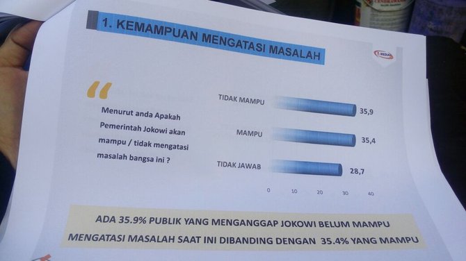 hasil survei median terhadap capres di pemilu 2019