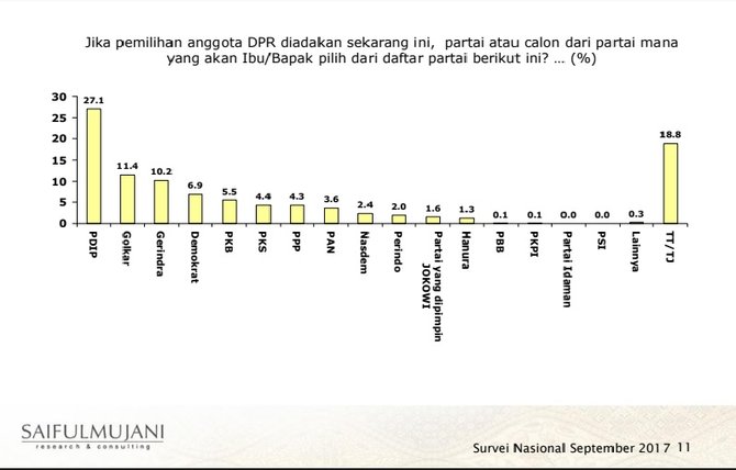 survei smrc september 2017